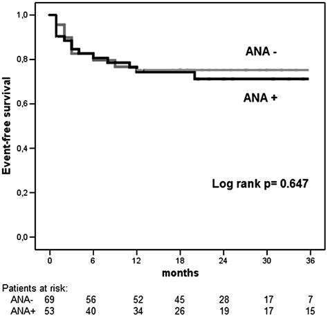 Antinuclear Antibodies In Recurrent Idiopathic Pericarditis Prevalence