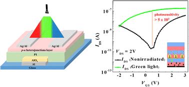 High Performance Organic Thin Film Phototransistors Based On Stacked P