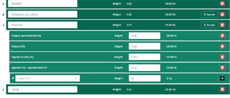 Powerbi Scorecards 101 Everything You Need To Start Dev Scope