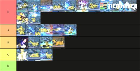 Pikachu Moveset SSBU Tier List (Community Rankings) - TierMaker