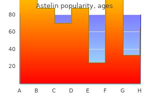 Astelin 10 ml - Order Astelin no RX