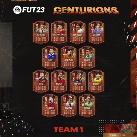 FIFA 23 Centurions FIFPlay