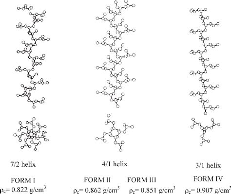 Figure 1 From Aerogels And Polymorphism Of Isotactic Poly 4 Methyl