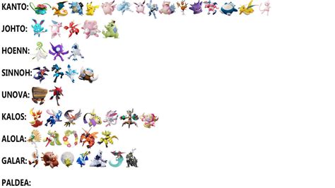 Pokemon Unite - Playable Characters (10/11-22)NEW by ARCGaming91 on ...