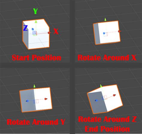 Rotation Unity Weisslog