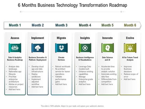 6 Months Business Technology Transformation Roadmap Presentation