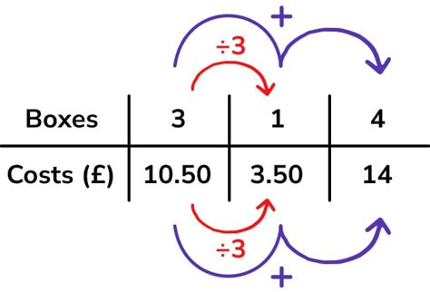 What Is A Ratio Table? How Can It Help Solve Problems? - Worksheets Library