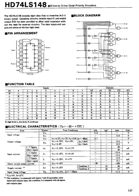 74ls148 Hitachi Semiconductor Encoders Hoja De Datos Ficha Técnica