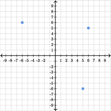 Chapter 4 L1 Plotting Coordinates Diagram Quizlet