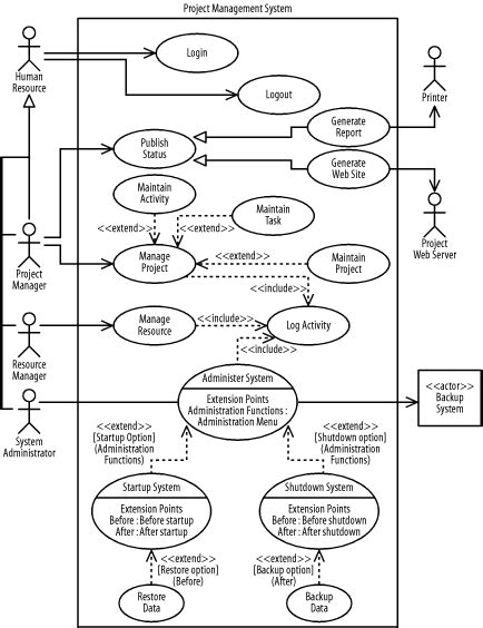 25 Hospital Management System Project Uml Diagrams Shahzadlorri