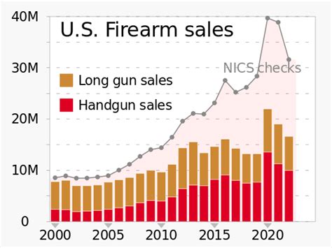 Gun Control Wikipedia