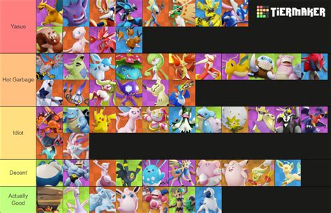 Pokemon Unite Player Tierlist Tier List Community Rankings Tiermaker