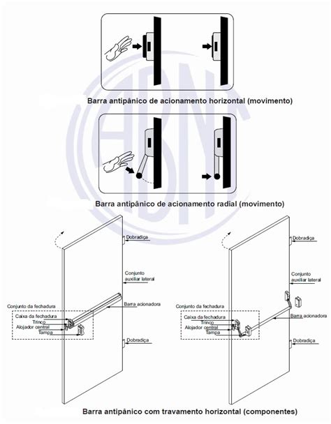 Target Normas As Barras Antip Nicos Aplicadas Em Portas De Sa Da