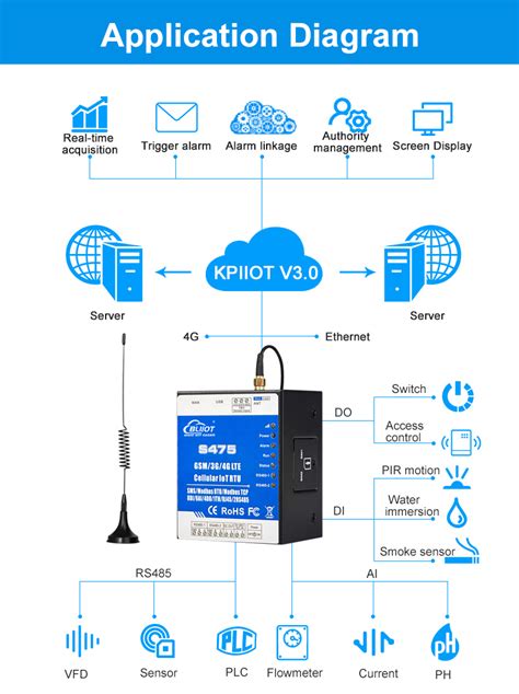 Dual Sim Ethernet G Cellular Iot Rtu Data Acquisition Monitoring Rtu