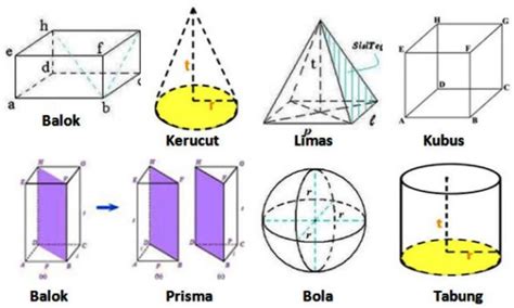 Rumus Bangun Ruang Beserta Macam Macamnya