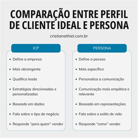 Como Criar Um ICP Perfil De Cliente Ideal Em 6 Passos Baixe Os Jogos