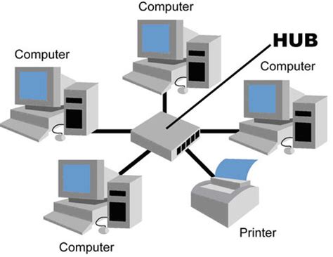 Star Topology - Computer Networking