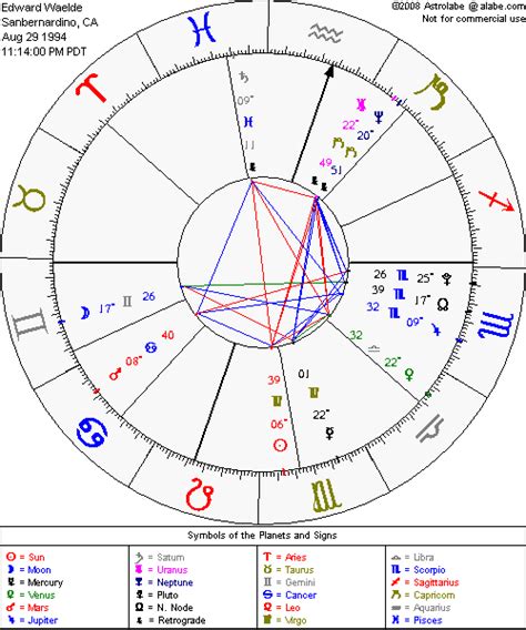 Astrolabe Free Natal Chart