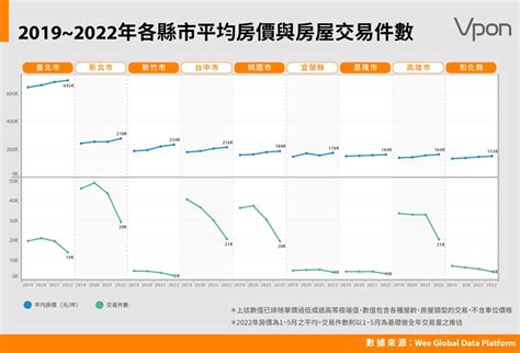 大數據精準分析「房價」與「人口」趨勢 動腦 Tw｜行銷．廣告．傳播．創意數位平台