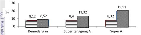 Korelasi Kadar Seskuiterpena Dengan Mutu Gaharu Standar Nasional Indonesia