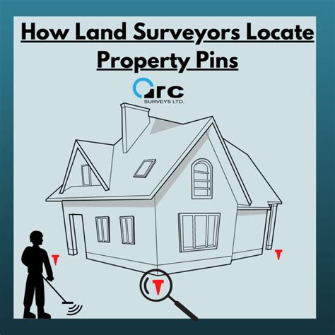 How Land Surveyors Locate Property Pins Arc Surveys