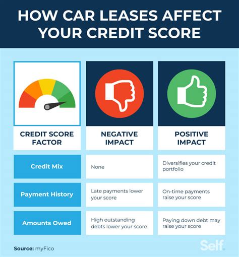 Is It Difficult To Lease A Car With Bad Credit Leia Aqui What Is The