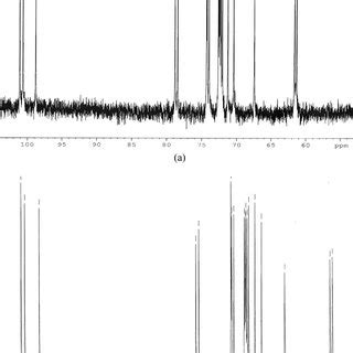 FTIR Spectra Of A Pullulan From A Pullulans And B Pure Pullulan