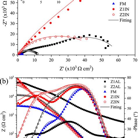 Electrical Conductivity Iacs Factor Of Aluminium Alloy After