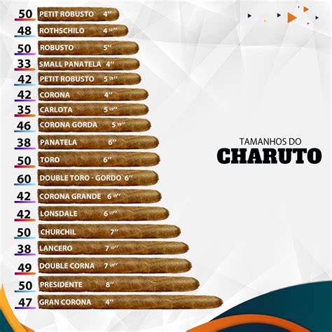 Tamanhos Do Charuto Reality Cigars