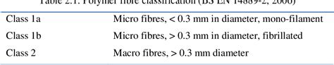 Figure 1 1 From Tensile Creep Of Cracked Macro Synthetic Fibre