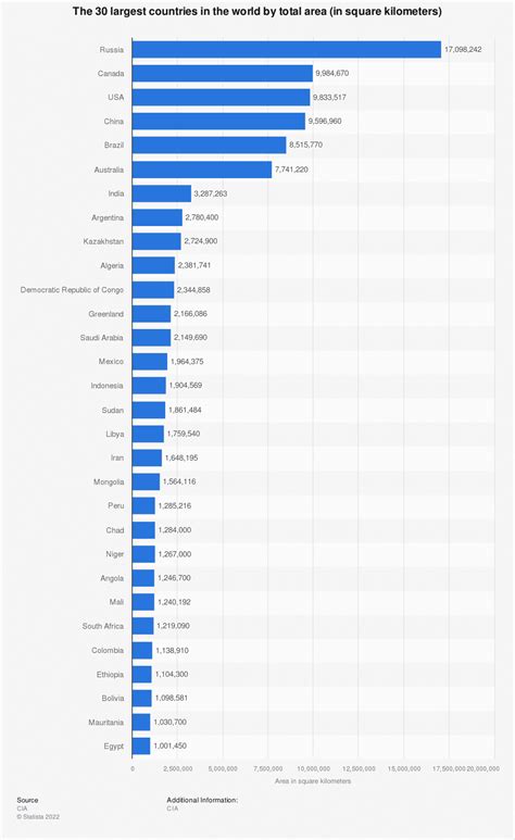 The World's Top 30 Largest Countries | Mappr