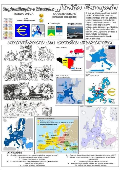 Mapas Mentais Sobre Uni O Europeia Study Maps