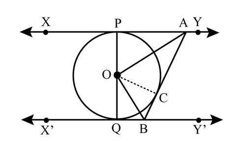 In The Figure Xy And X Y Are Two Parallel Tangents To A Circle With