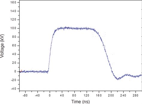 Output Voltage Waveform Of The Capacitor Loaded Line Download Scientific Diagram