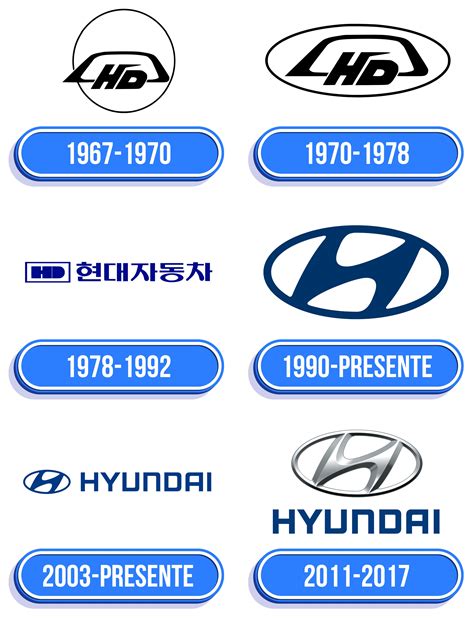 Hyundai Logo: valor, história, PNG