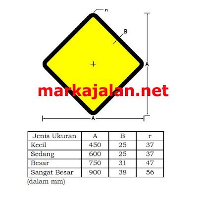 Konsep 23 UkuranRambu Rambu Peringatan