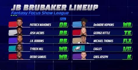 August Burns Red guitarist J.B. Brubaker joins ESPN Fantasy Focus Football League - Lambgoat