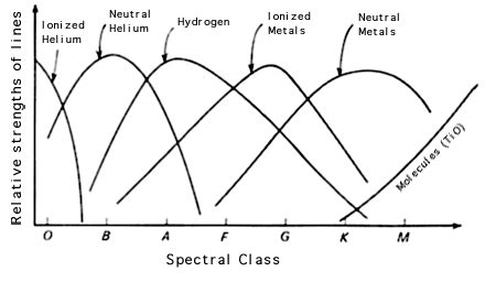 Top Whan Diagram The Lines Delimit The Spectral Classes Defined In