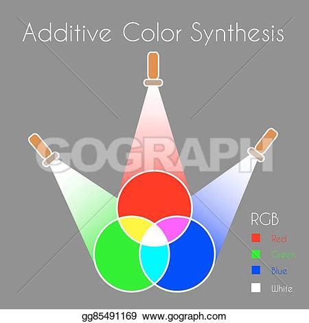 Additive color model clipart 19 free Cliparts | Download images on ...