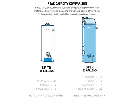 Best Water Heater Buying Guide Consumer Reports