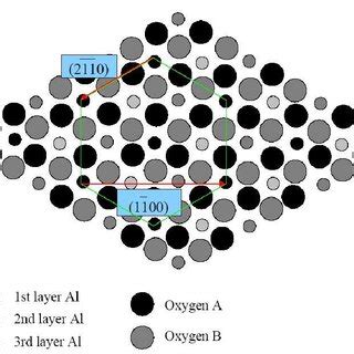 Schematic Top view of an Al terminated α Al 2 O 3 0001 surface The