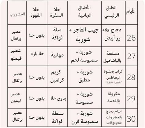 جدول اكل رمضان 30 يوم للفطور مطبخ قصيمي للأكلات الشعبية