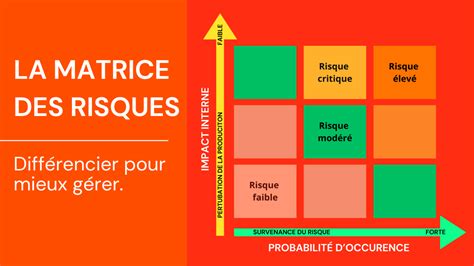 Quels Outils Pour Définir Ses Priorités Aux Achats Mooc 710