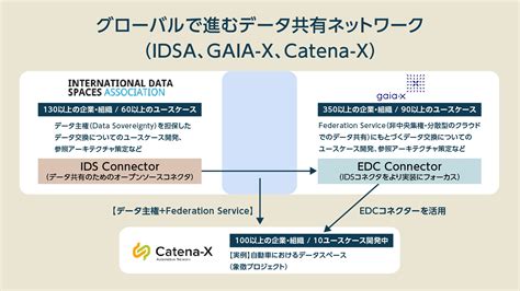 Idsagaia Xcatena X It