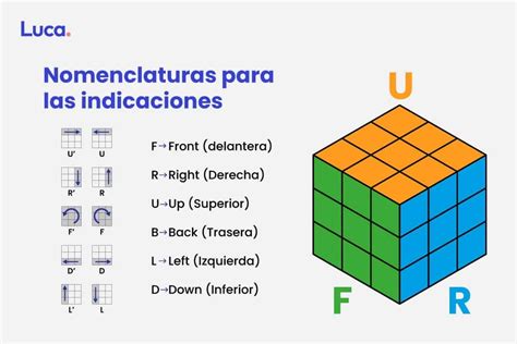 Cómo armar un cubo Rubik desde el uso de algoritmos y lógica