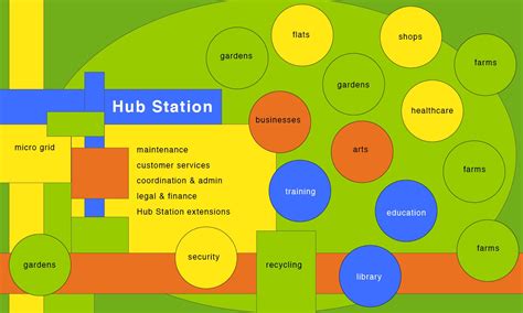 Hub Stations, graphics – The Hub