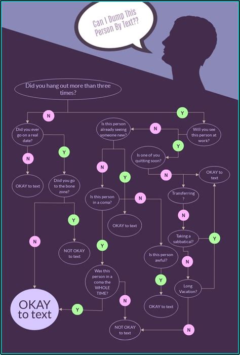 Free Flowchart Template Excel - Template 2 : Resume Examples #XE8jJyp8Oo