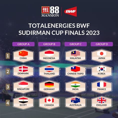 Sudirman Cup 2023 NehirNatilie