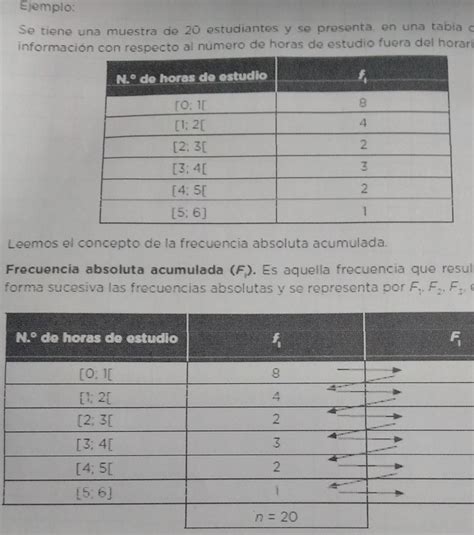 Leemos El Concepto De La Frecuencia Absoluta Acumulada Frecuencia Absoluta Acumulada F Es