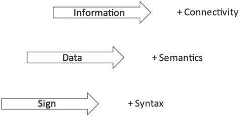 sign data information north    scientific diagram